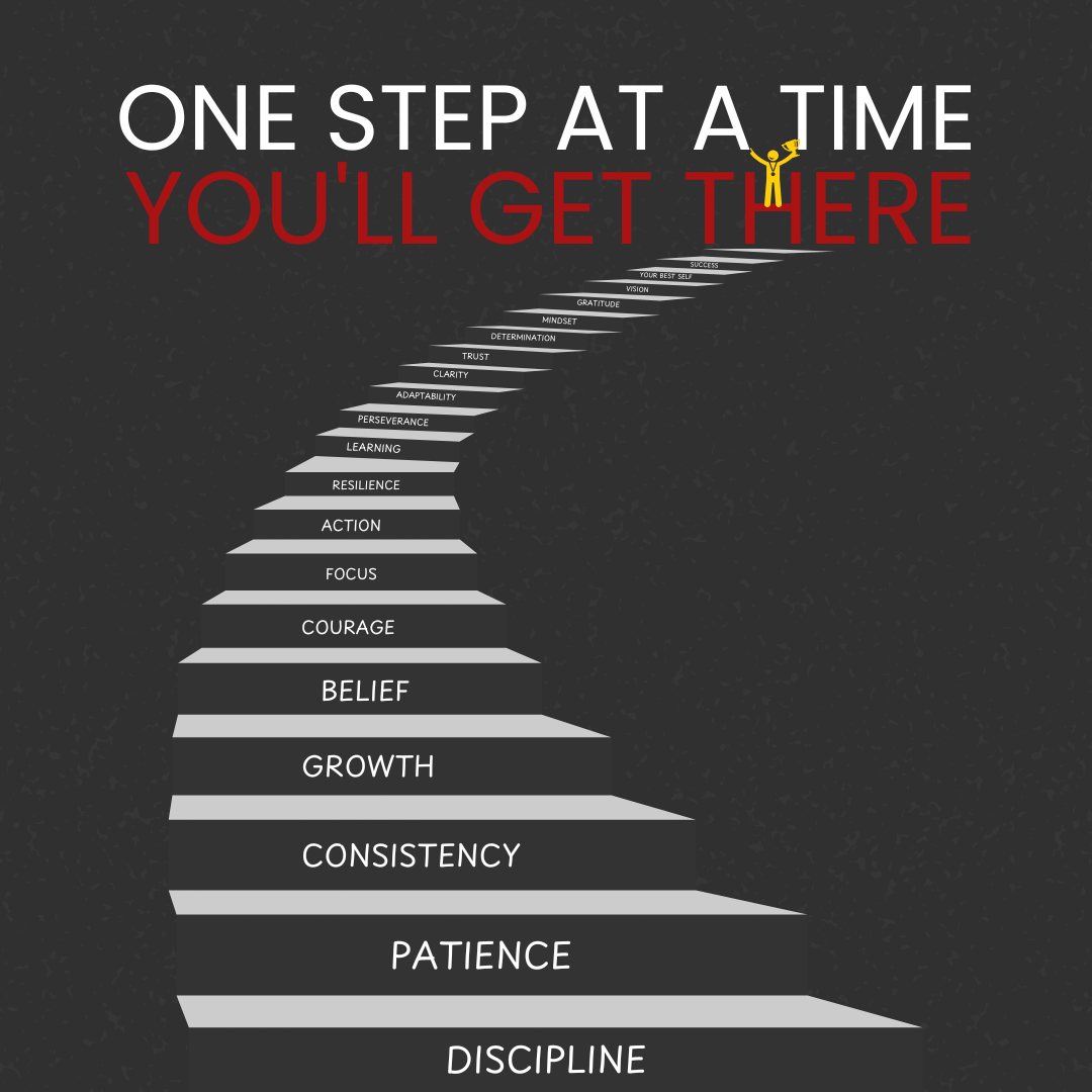 One step at a time, you'll get there — a staircase of steps from discipline to success